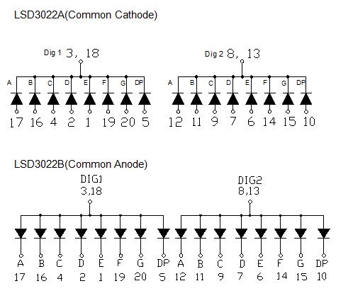 Pantalla SMD de 0,3 pulgadas y 2 d&iacute;gitos 3022