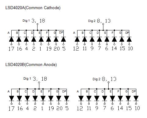 Pantalla SMD de 0,4 pulgadas y 2 d&iacute;gitos 4020