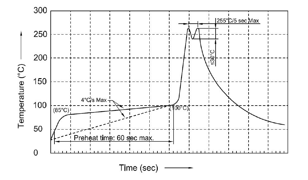 360&deg;164912138084105