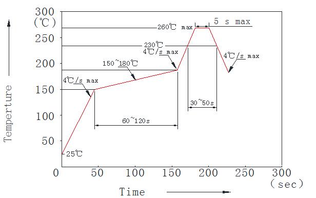 Condici&oacute;n SMD recomendada